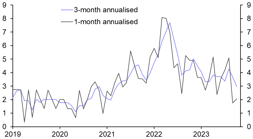 Canada Consumer Prices (Oct.)
