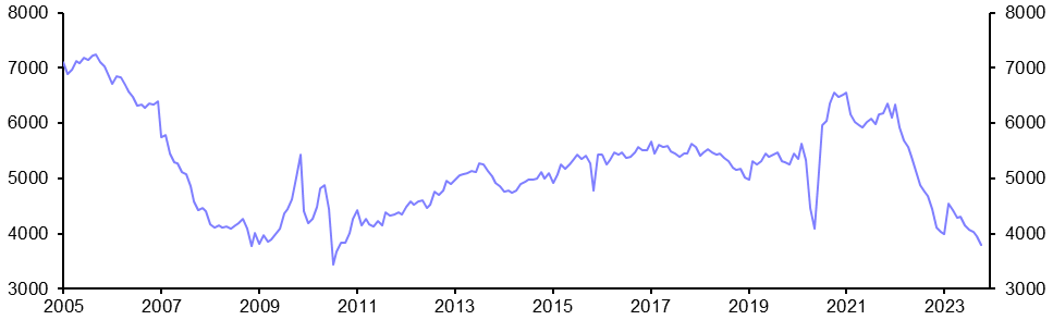 Existing Home Sales (Oct. 2023)
