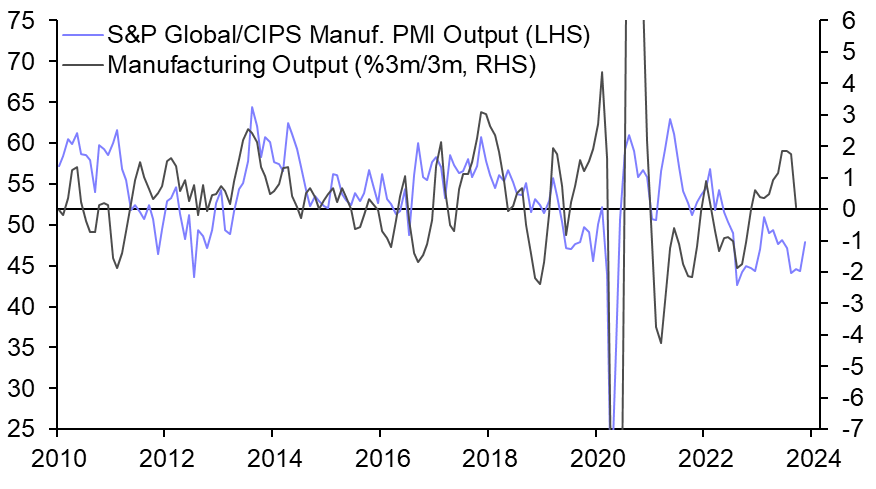 UK S&amp;P Global/CPIS Flash PMIs (Nov. 2023)
