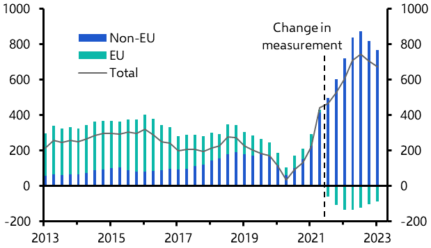 UK Migration (Jun. 2023)
