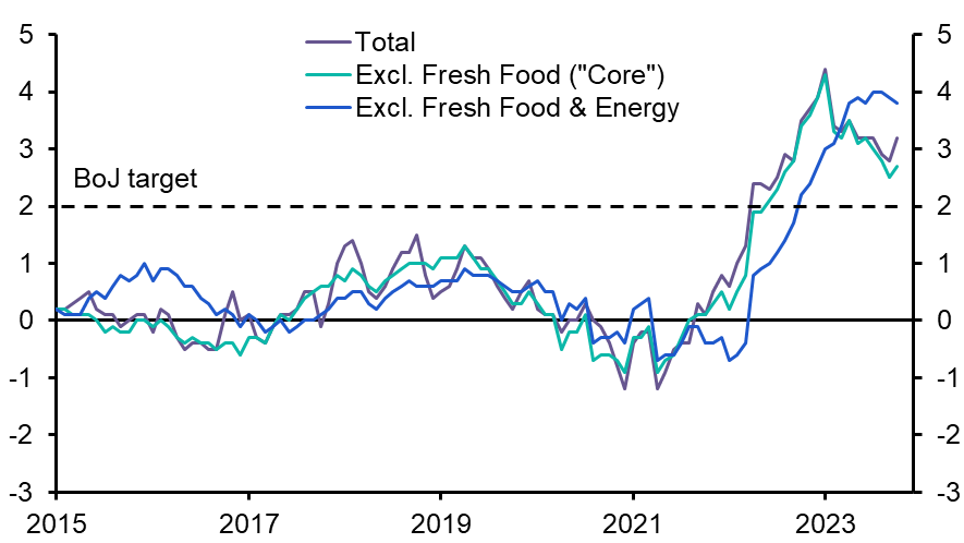 Japan Consumer Prices (Oct. 23)
