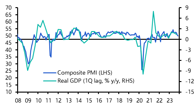 Japan Flash PMIs (Nov. 23)
