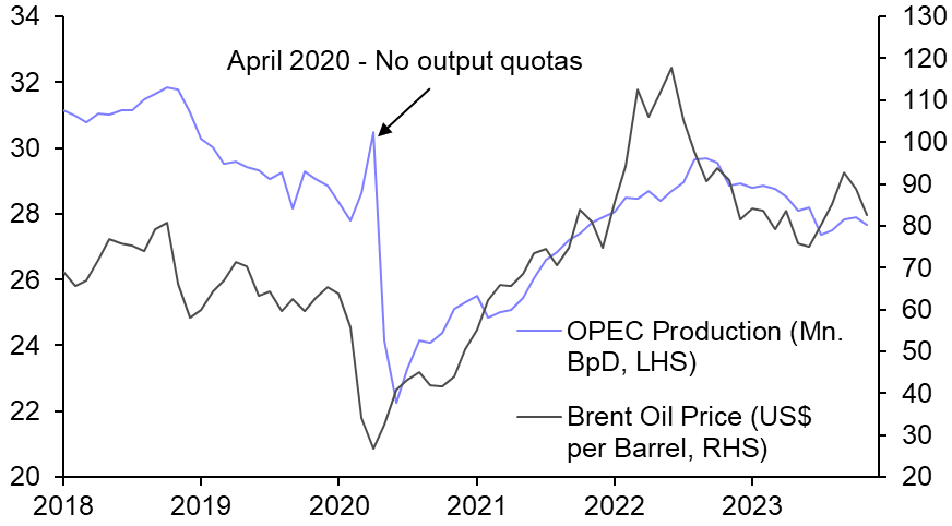 OPEC+ won’t let prices slide
