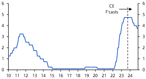 Israel Interest Rate Announcement (Nov.)
