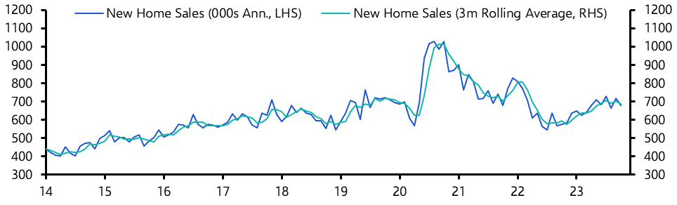 New Home Sales (Oct. 2023)
