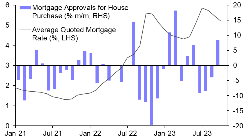 Mortgage Lending (Oct. 23)

