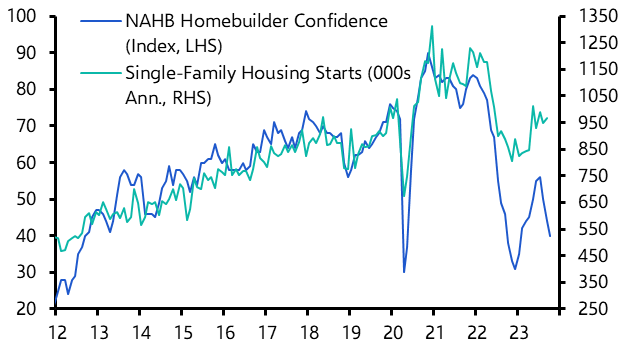 Deep divide among homebuilders
