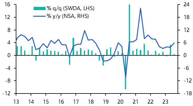 Turkey GDP (Q3 2023)
