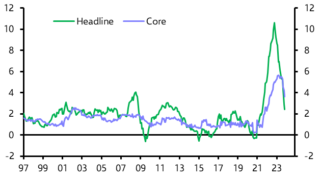 Euro-zone HICP (November)
