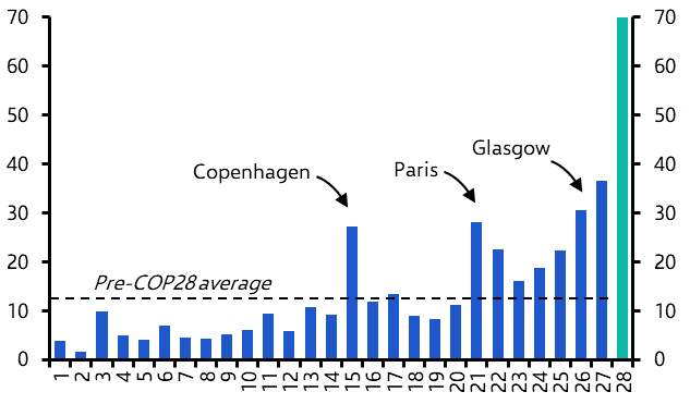 COP-flation; declining deforestation; UK strike prices
