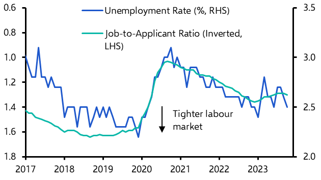 Japan Labour Market (Oct. 23)
