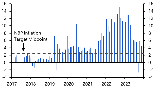 CEE inflation won’t follow euro-zone to target in 2024  
