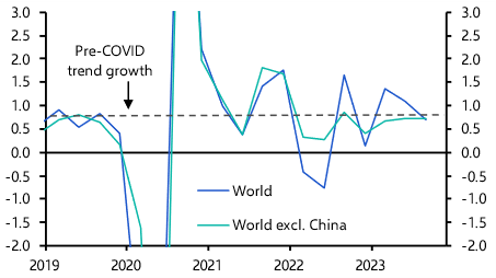 Growth, inflation, and rates to be lower than expected
