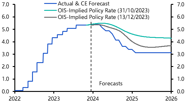 Even lower rate expectations may fuel the Treasury rally
