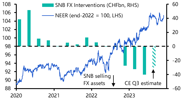 Dovish hold by SNB, policy loosening imminent
