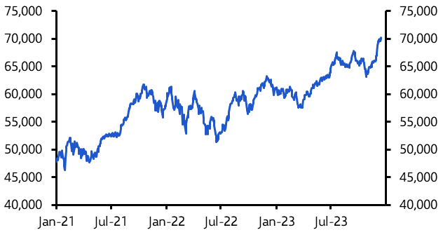 Sensex surge, coal and COP28
