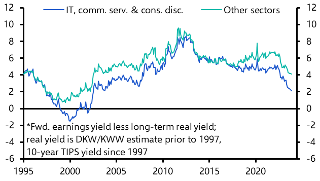 Still time for the S&amp;P 500 to party like it’s 1999
