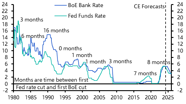 BoE too hawkish, investors have gone too far the other way 
