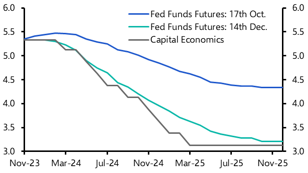 Fed &amp; markets catching up with inflation reality
