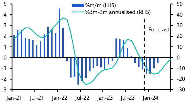 Housing Watch (Dec.)
