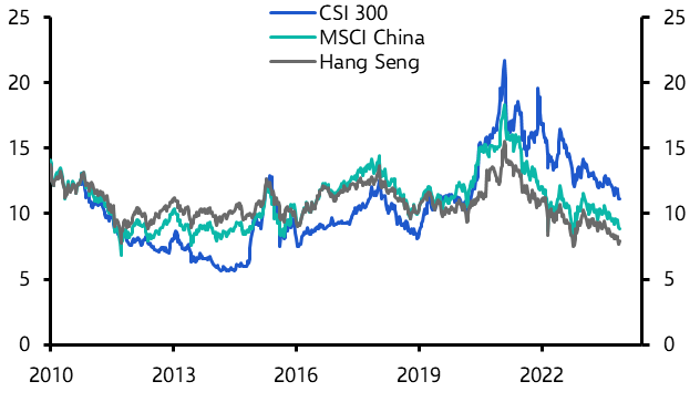 Are China’s equities finally about to stage a comeback?
