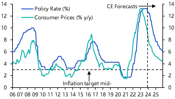 Argentina’s belt tightening, Chile votes, LatAm &amp; the Fed
