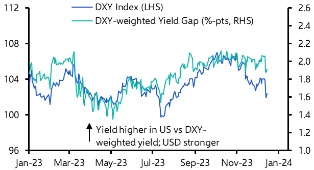 Everyone is invited to the rally (except you, dollar)
