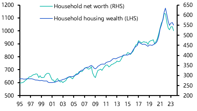 Household debt service ratio will continue to rise
