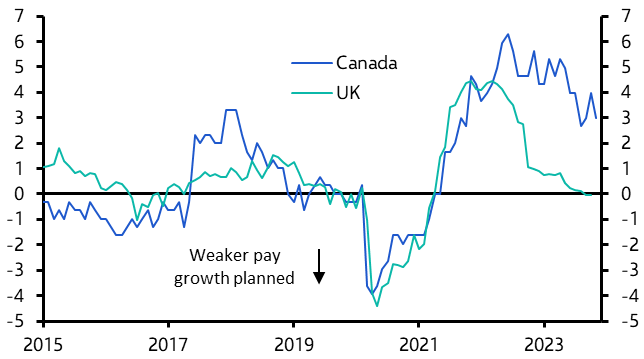 Union deals point to easing wage growth next year
