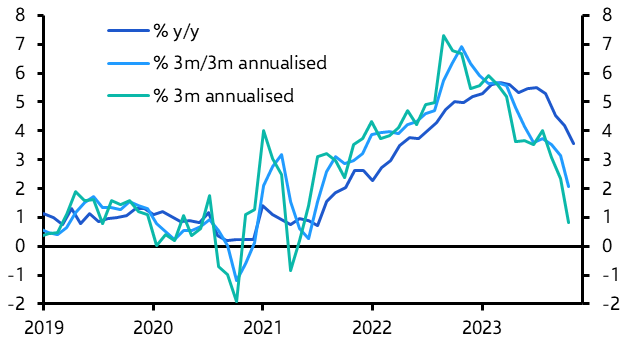 Domestic price pressures are strong but easing
