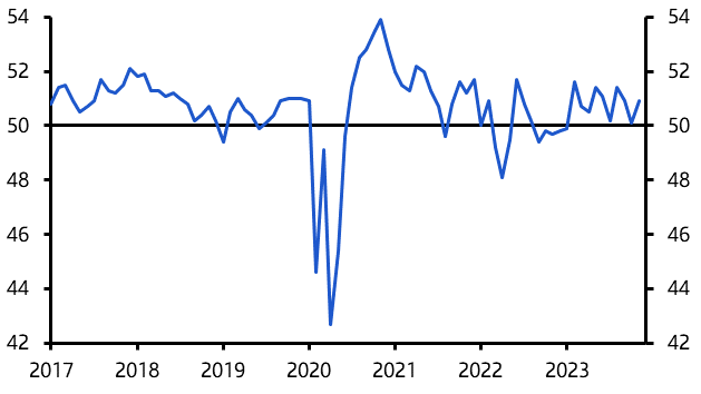 EM PMIs edge up, but external demand remains weak
