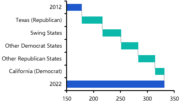 What to watch on the climate front in 2024
