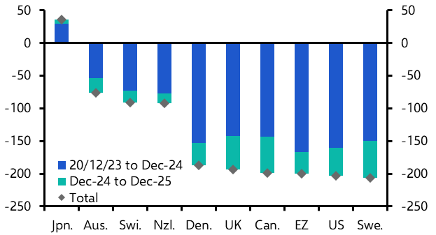 How DM bonds may weather JGB market normalisation
