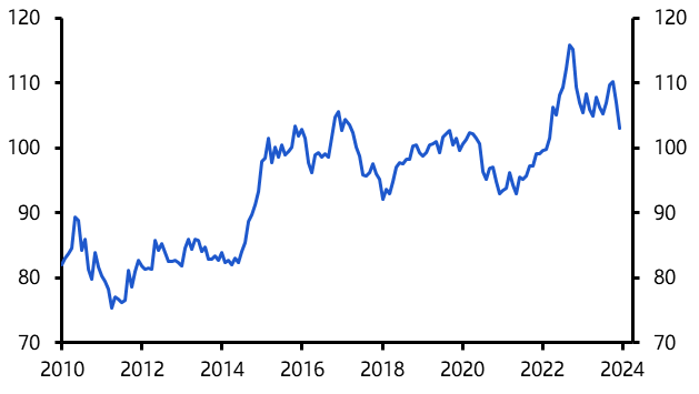 Five key questions for currency markets in 2024
