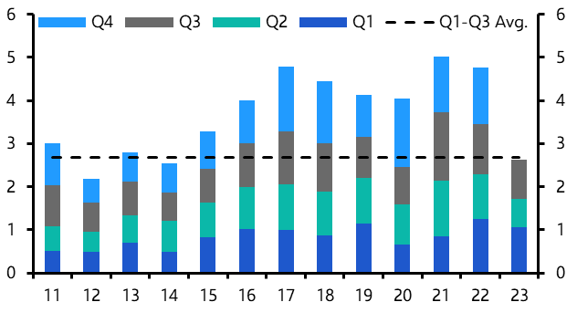 Paris the weak link among French logistics markets
