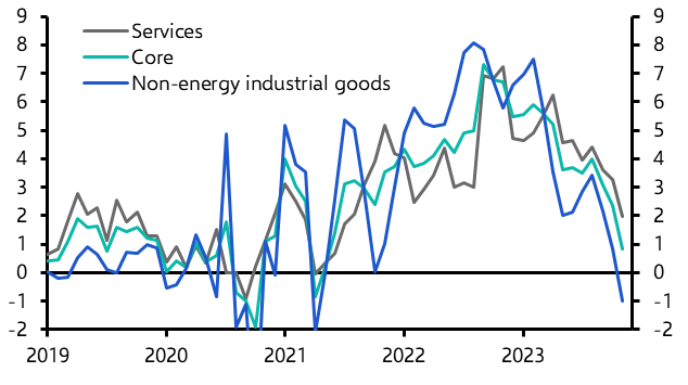 ECB behind the curve; new EU fiscal rules 
