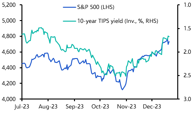 Are the bears finally coming for the Goldilocks trade?
