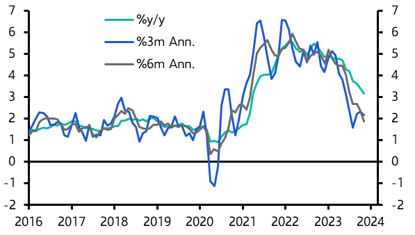 Fed hawks can’t compete with plunging inflation 
