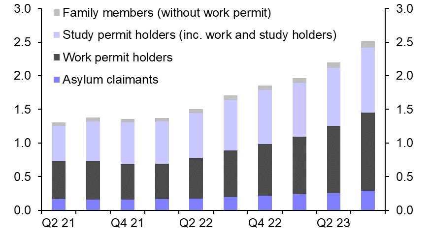 Rapid immigration making the Bank’s job harder
