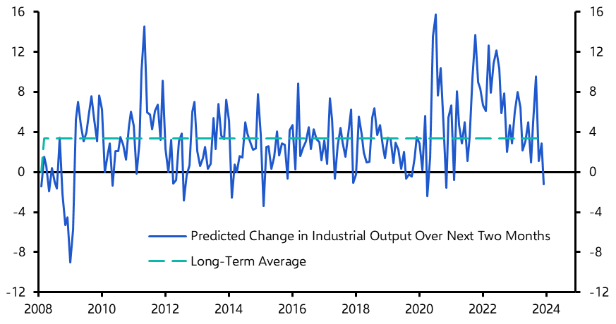 Looming manufacturing downturn another headwind
