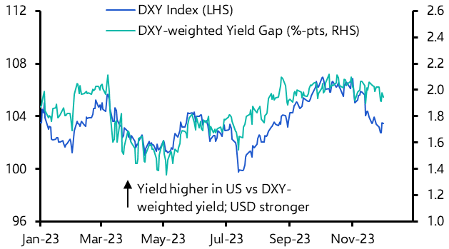 Dollar remains on the backfoot ahead of non-farm payrolls
