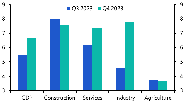 Vietnam: economic weakness to prompt rate cuts in 2024 
