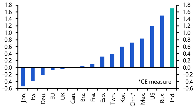 Robust Q3 GDP, hard truths at COP28, RBI preview
