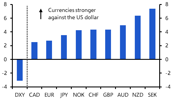 Swedish krona’s decade-long fall may be ending
