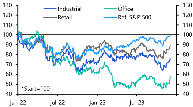 Falling Treasury yields may provide more respite for REITs
