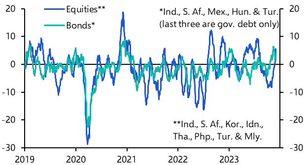 Emerging Markets Capital Flows Monitor (Dec. 2023)
