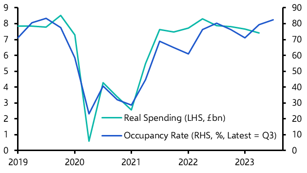 Rising cost of foreign holidays to support hotel demand 
