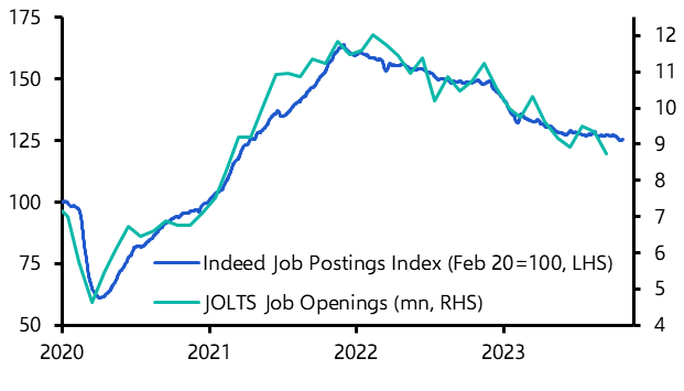 JOLTS data show growing labour market slack
