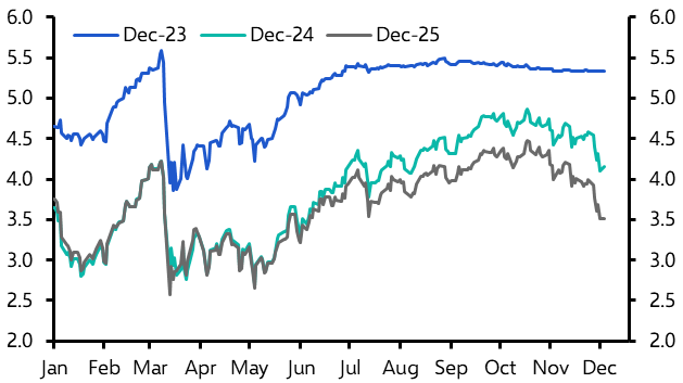 Fed will need to acknowledge plunging inflation soon
