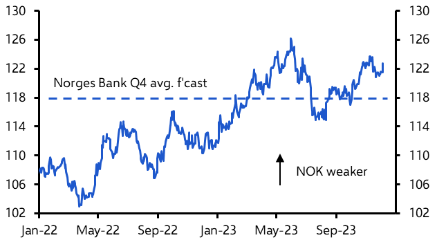 One last hike to come at Norges Bank
